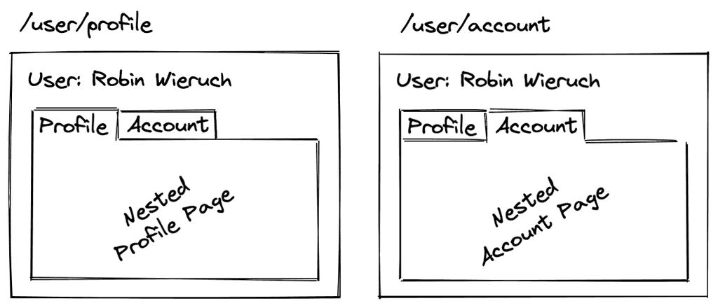 nested routes react router