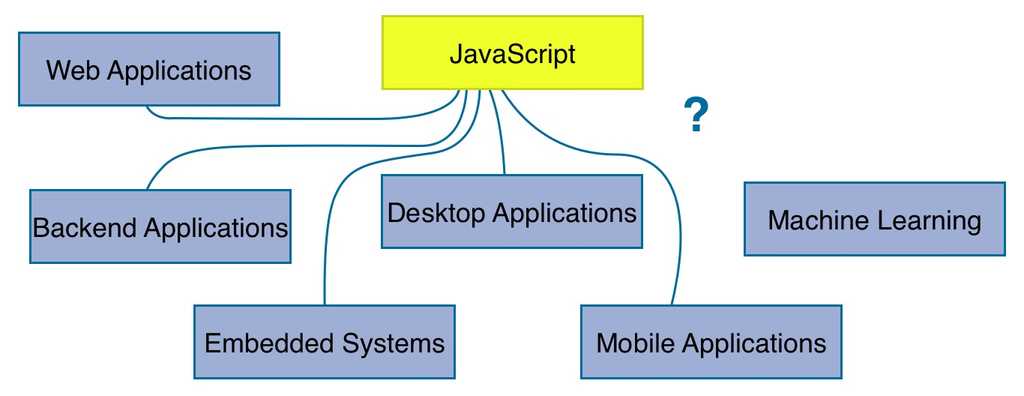 javascript domains