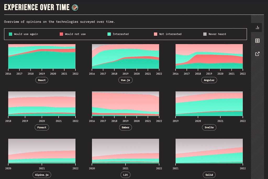 frontend frameworks