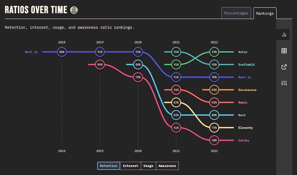 astro ranking