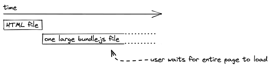 code splitting large