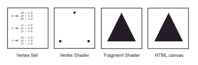 vectorization implementation