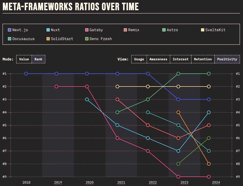 astro ranking